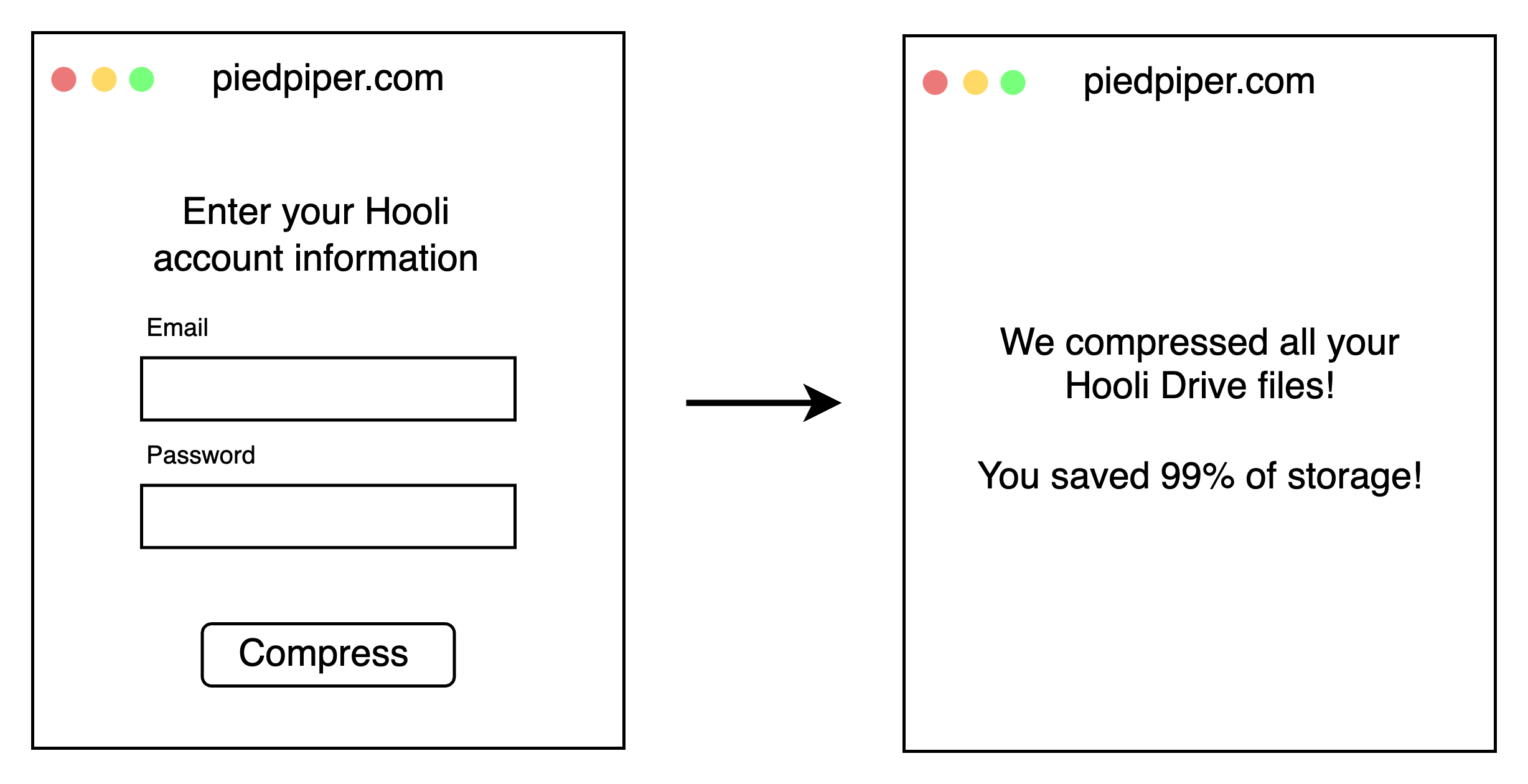 Big Head sees the Hooli login screen